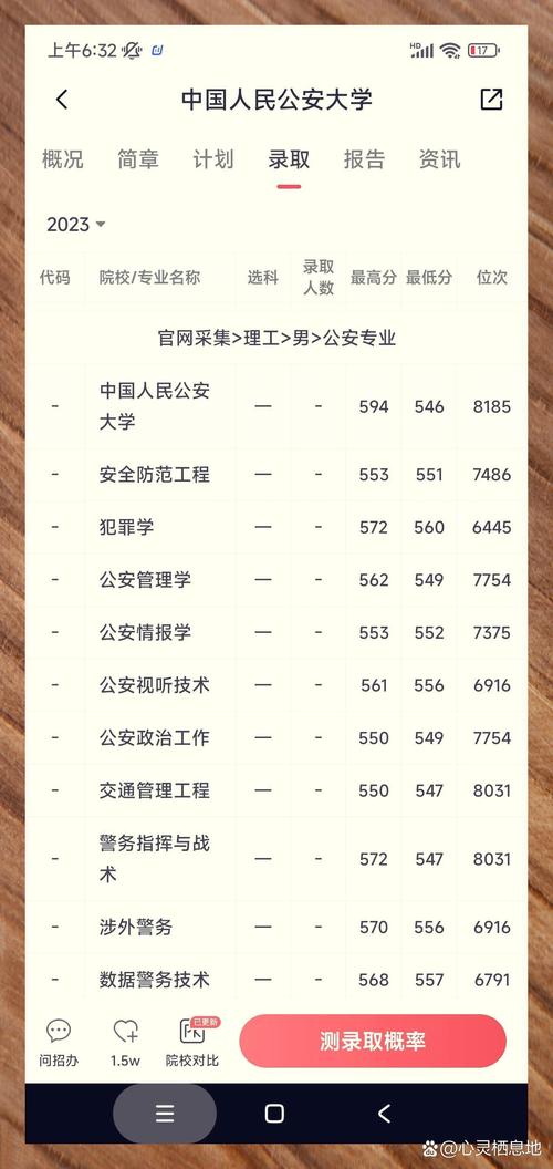 中國人民警察大學錄取分數線_中國人民公安大學錄取分數線_公安聯考一批崗分數