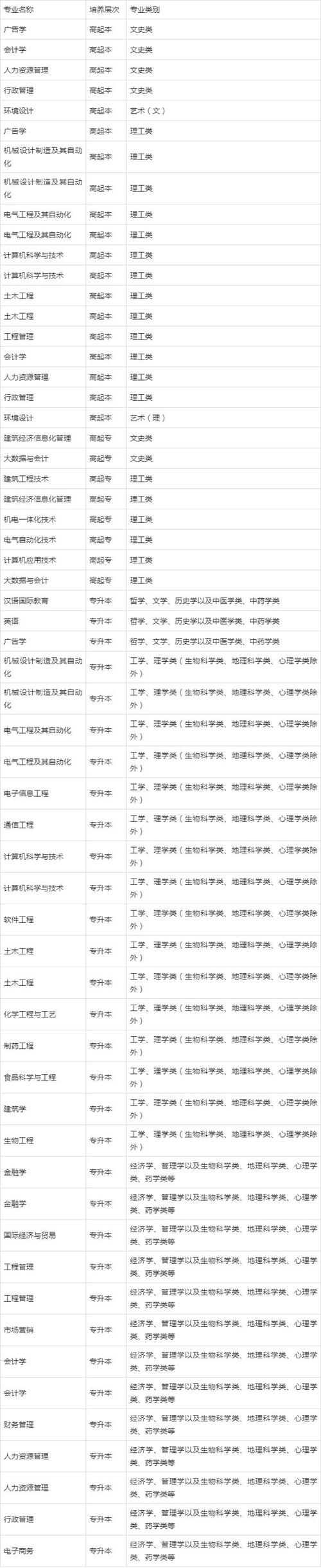 湖北工業大學熱門專業排名_湖北工業大學就業信息網_湖北工業大學高考分數線