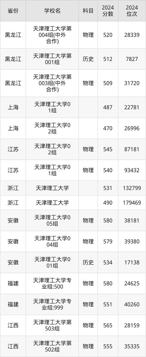 天津理工大學分數線_天津理工大學電氣考研分數線_天津理工大學研究生分數線