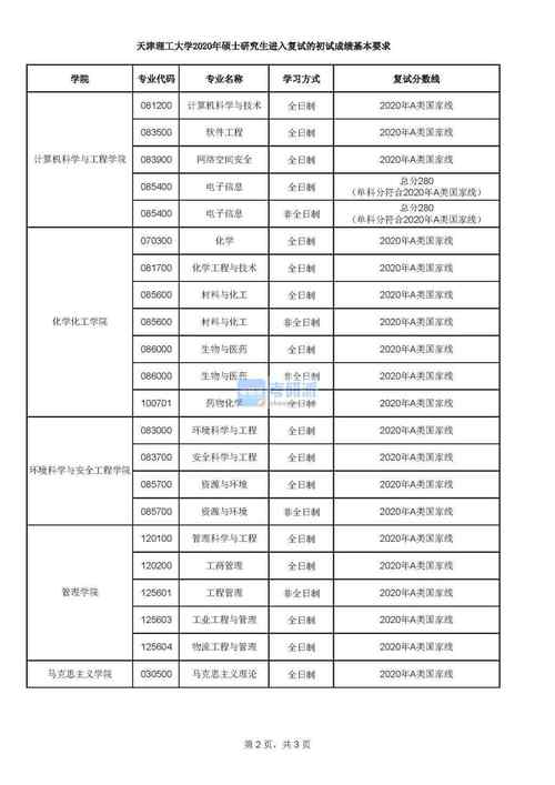 天津理工大學研究生分數線_天津理工大學分數線_天津理工大學電氣考研分數線