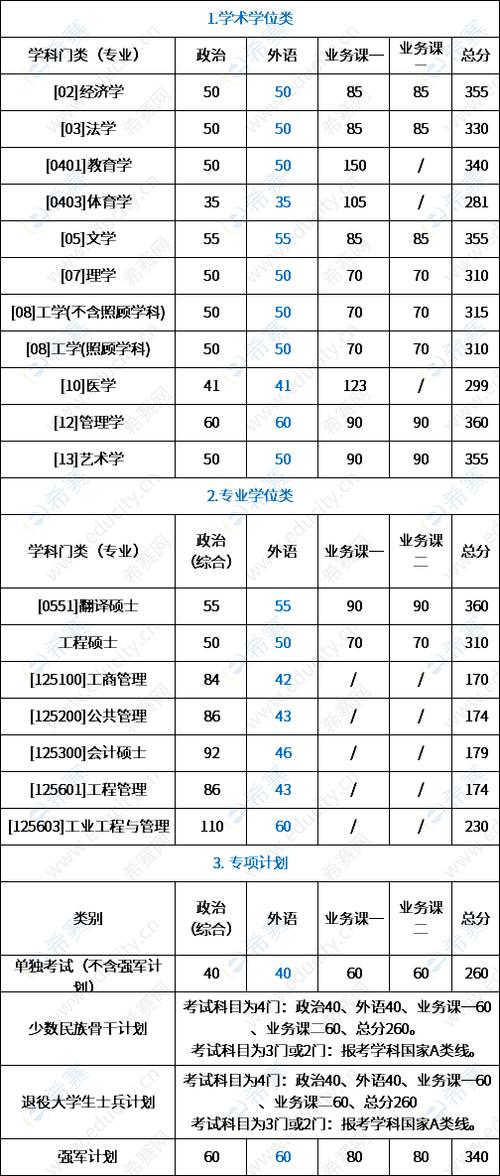 西北工業大學2021年考研復試分數線_西北工業大學2021年碩士研究生復試分數線_西北工業大學分數線