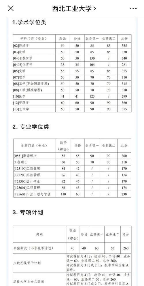 西北工業大學2021年考研復試分數線_西北工業大學2021年碩士研究生復試分數線_西北工業大學分數線