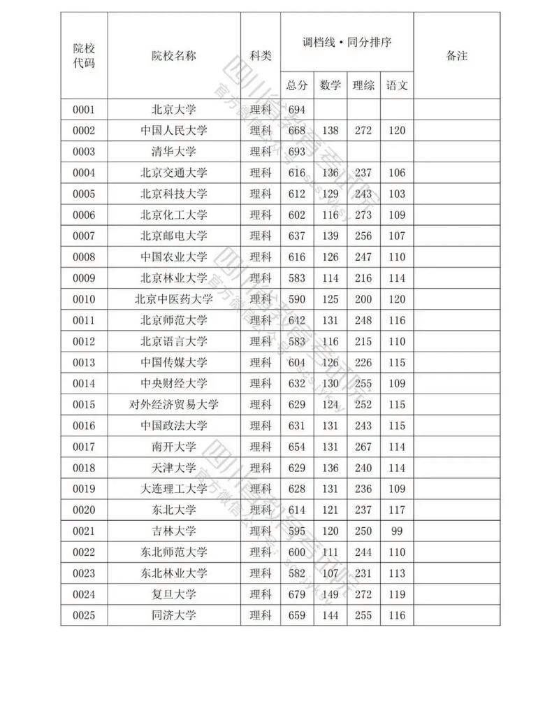 高職高專錄取分數(shù)線_大學(xué)錄取分數(shù)線_2022年本科錄取分數(shù)線