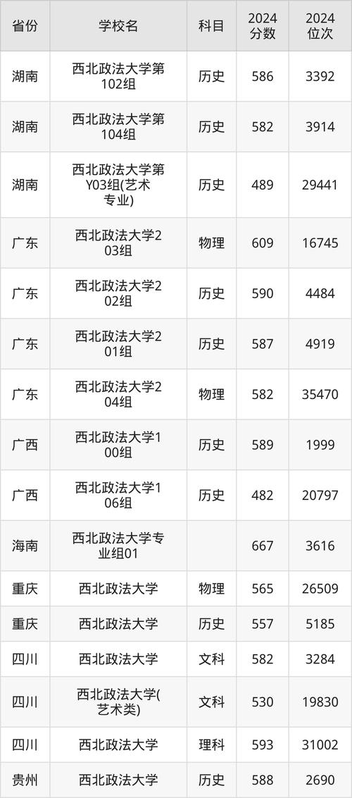 2024年畢業(yè)生就業(yè)分析_西安政法大學分數(shù)線_西北政法大學2025年錄取分數(shù)線預(yù)測