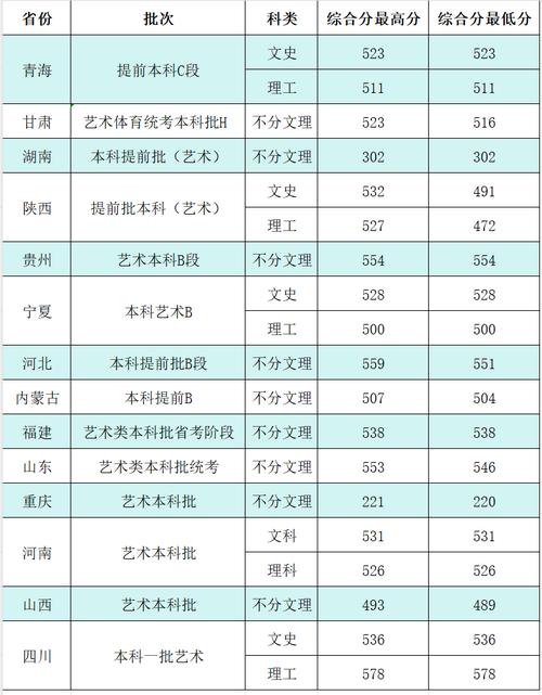 西北政法大學2025年錄取分數(shù)線預(yù)測_2024年畢業(yè)生就業(yè)分析_西安政法大學分數(shù)線