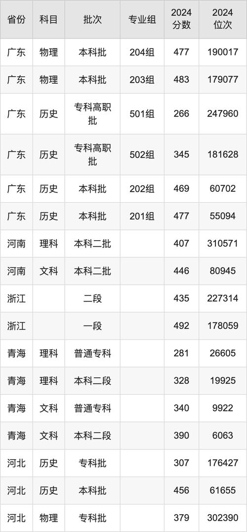 西安外事學院2024年錄取分數線_陜西本科二批錄取分數線_西安外事學院分數線