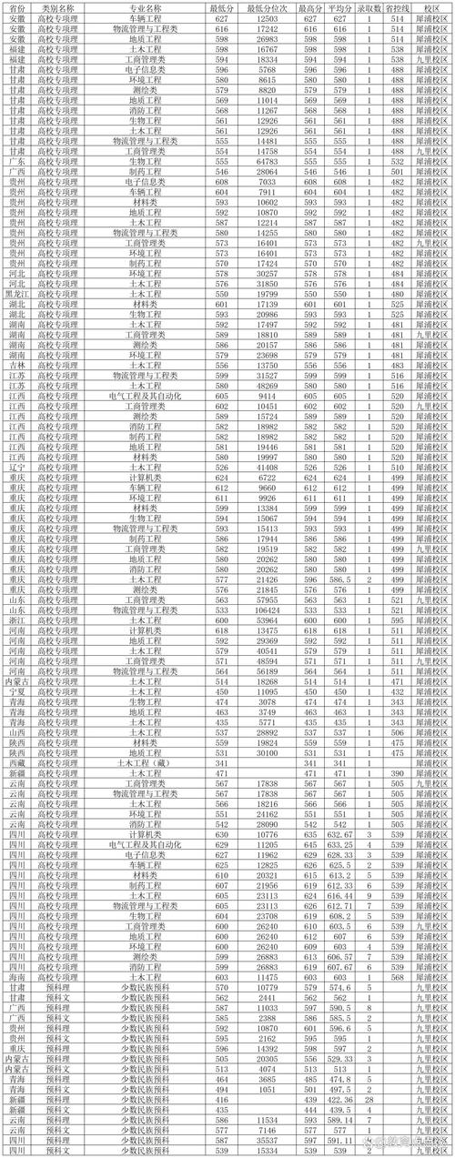 西南交通大學各專業錄取分數線_2024年西南交通大學錄取分數線（所有專業分數線一覽表公布）_西南交通2020年錄取分數線
