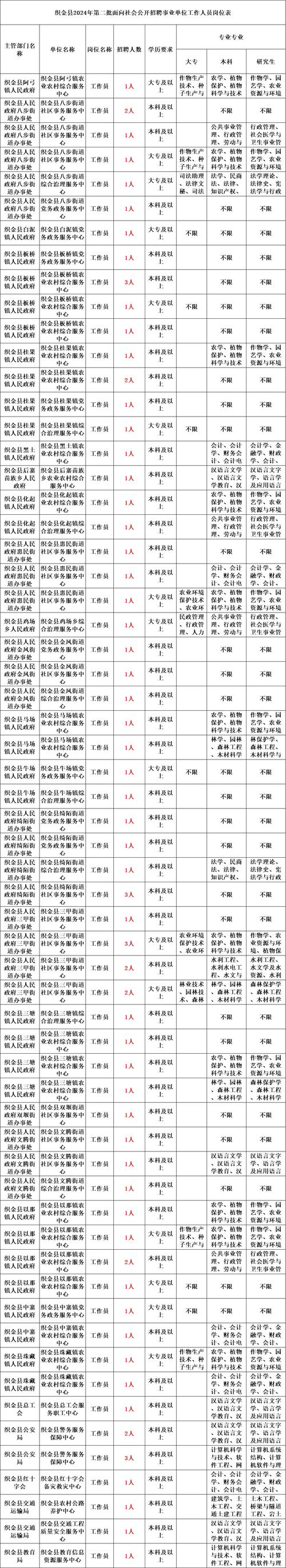 黑龍江省事業單位公開招聘實施細則_伊春市烏翠區教育系統事業單位招聘_伊春市中考成績查詢