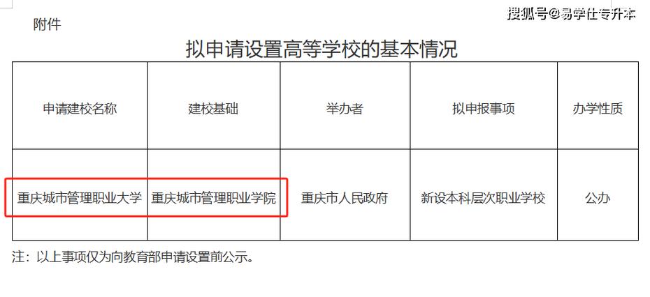 重慶工業職業技術學院分數線_重慶城市管理職業學院升格本科_重慶職業本科學校數量