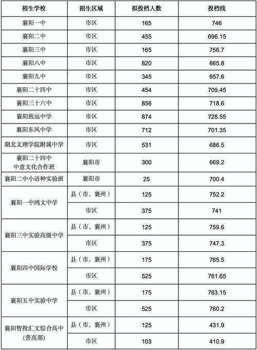 2020年中考志愿填報_襄陽中考成績查詢_襄陽市中考成績查詢