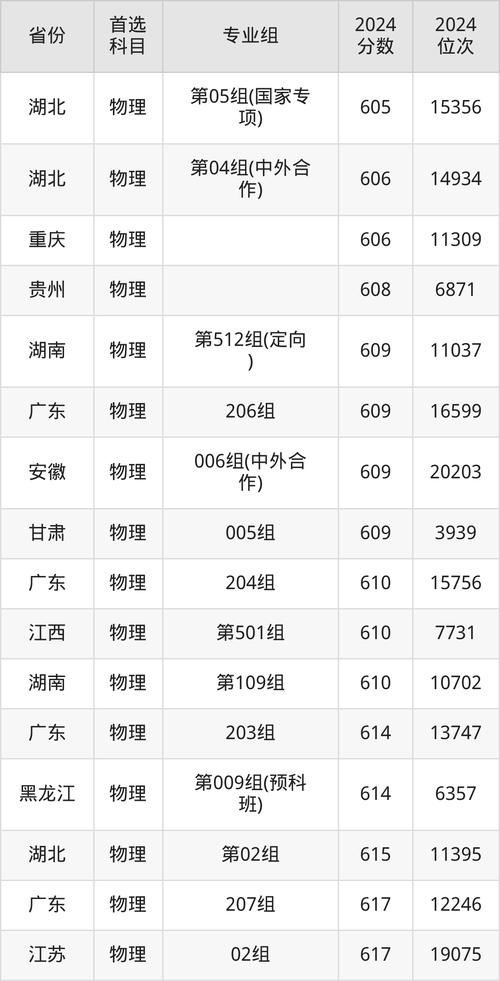2013年高考分?jǐn)?shù)線分析_東北大學(xué)2013年錄取分?jǐn)?shù)線_東北大學(xué)錄取分?jǐn)?shù)線對比