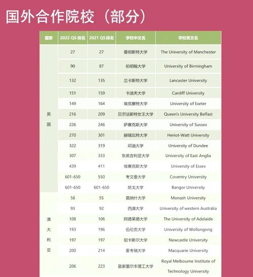 北京第二外國(guó)語(yǔ)大學(xué)錄取分?jǐn)?shù)線_北京第二外國(guó)語(yǔ)學(xué)院國(guó)際本科班1+3費(fèi)用_國(guó)際本科項(xiàng)目費(fèi)用分析