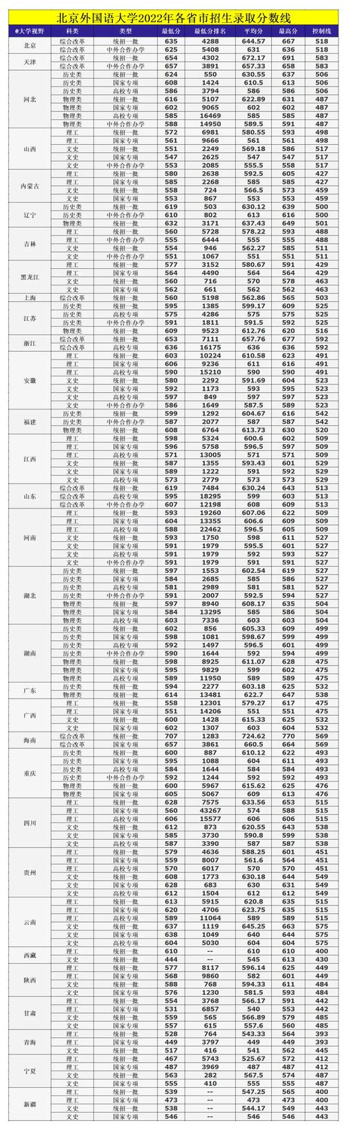 北京宣武外國語實驗學校550分錄取可能性_2023北京宣武外國語實驗學校錄取分數線_宣武區外國語實驗學校