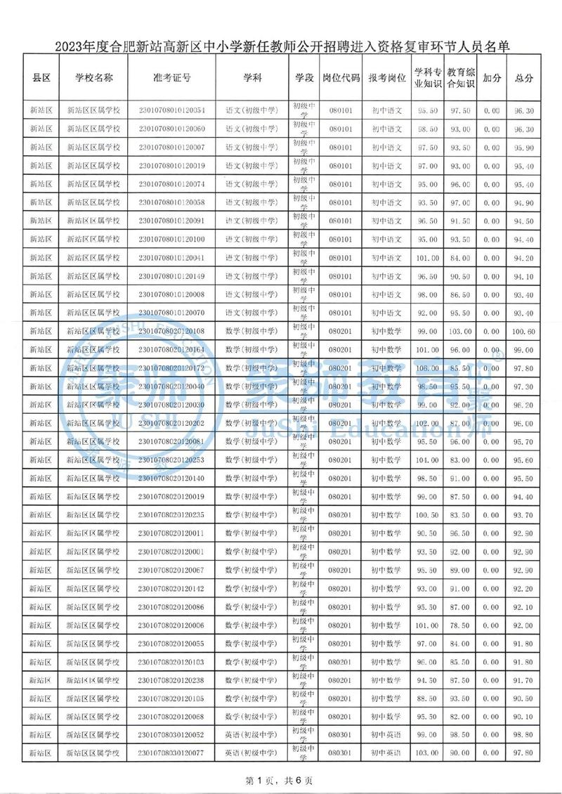  2024合肥新站高新區(qū)教師招聘 __安徽省中小學教師招聘考試系統(tǒng)