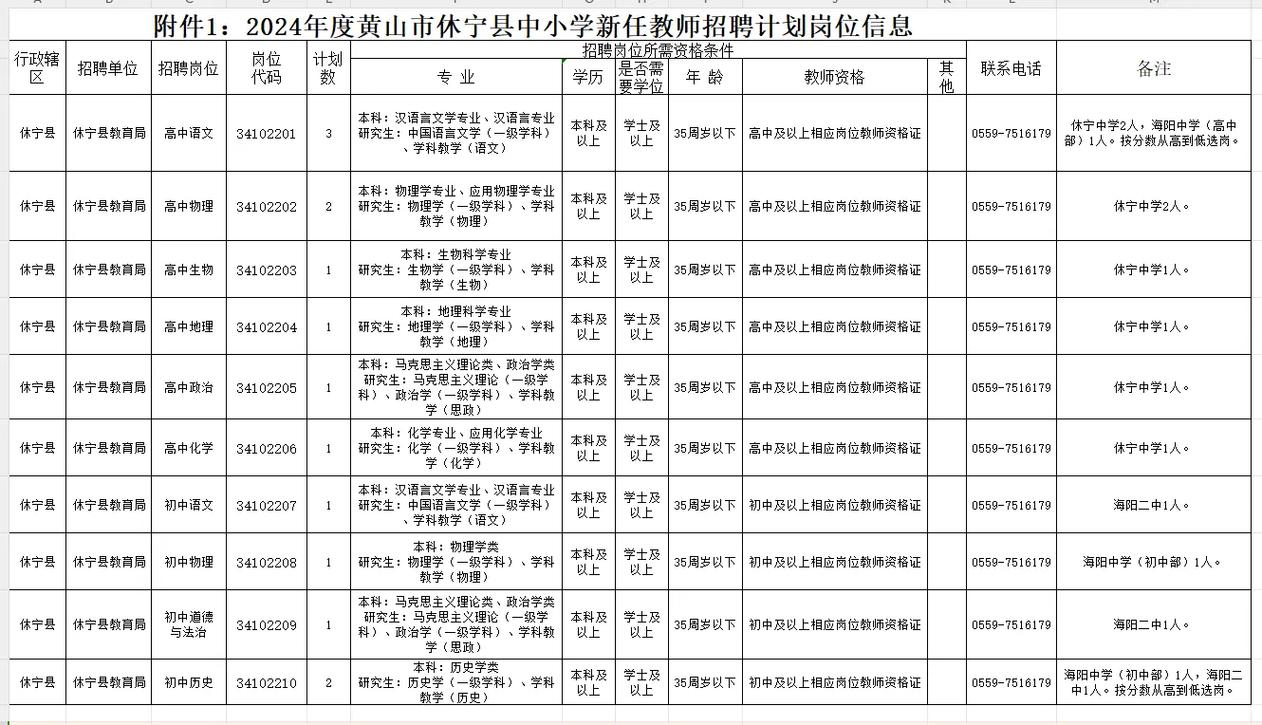  2024合肥新站高新區(qū)教師招聘 __安徽省中小學教師招聘考試系統(tǒng)