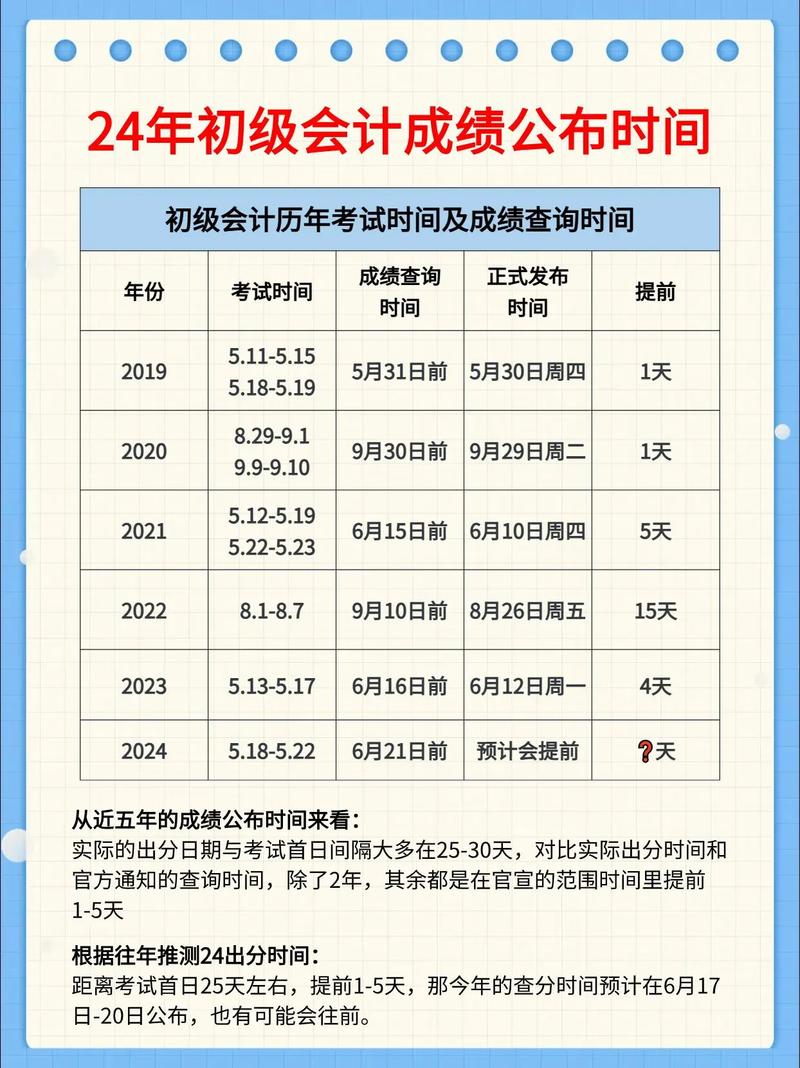 初級會計考試成績公布時間_2022初級會計成績查詢流程_初級會計成績查詢時間2022