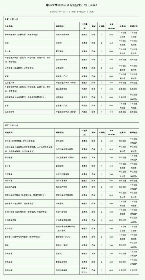 中山大學本科教務系統_中山學院教務_中山學院教務處系統