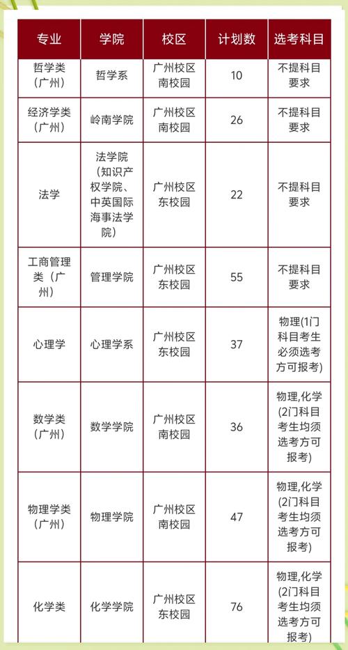 中山學院教務_中山學院教務處系統_中山大學本科教務系統