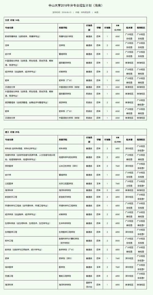 中山學院教務處系統_中山學院教務_中山大學本科教務系統