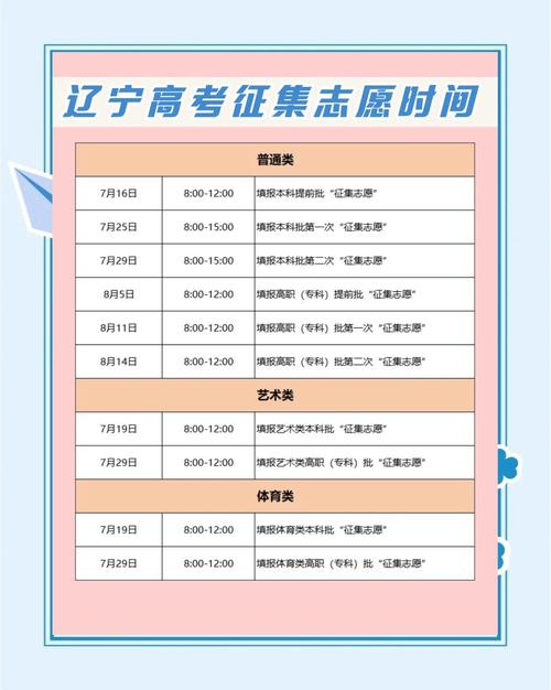 遼寧高考時間2021_遼寧高考科目安排_高考2021年幾月幾號考幾天