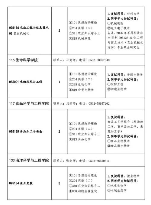 青島農業大學2023年本科招生章程_青島農業大學招生信息網_青島農業大學招生錄取規則