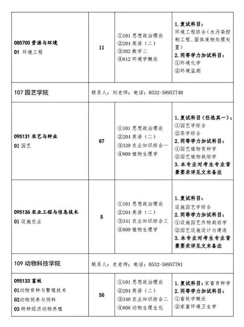 青島農業大學招生錄取規則_青島農業大學2023年本科招生章程_青島農業大學招生信息網