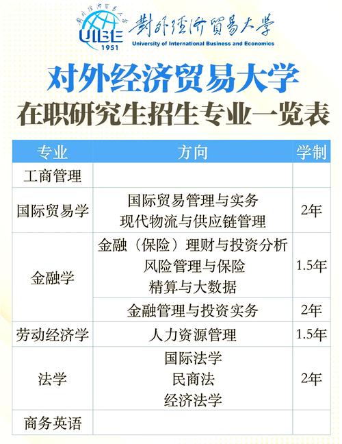 外國語言學及應用語言學在職研究生_經濟貿易大學在職研究生_對外經濟貿易大學MTI研究生課程