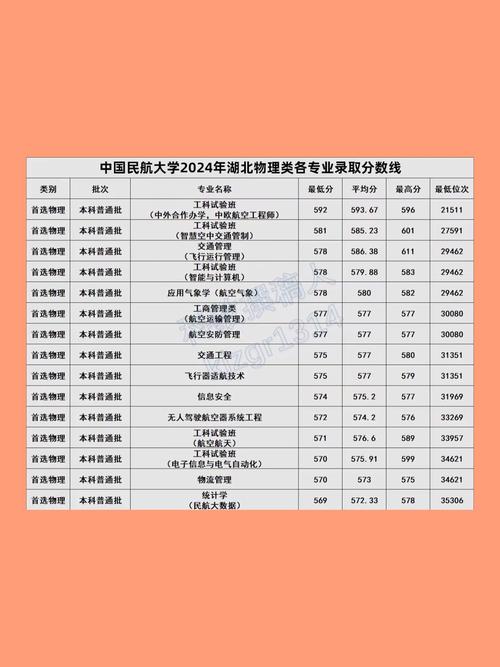 中國民航大學2023年招生分數線_中國民航大學錄取分數線_中國民航大學分數線