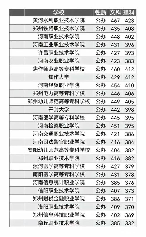 河南高等教育發展_鄭州大學院士數量_鄭州大學錄取分數線