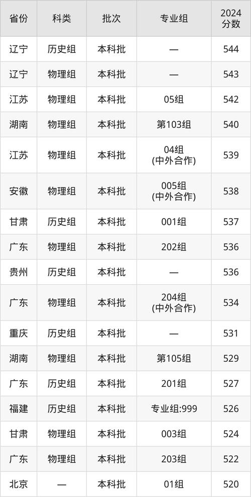 浙江農林大學分數線_浙江農林大學熱門專業推薦_浙江農林大學天津最低錄取分數線 2024