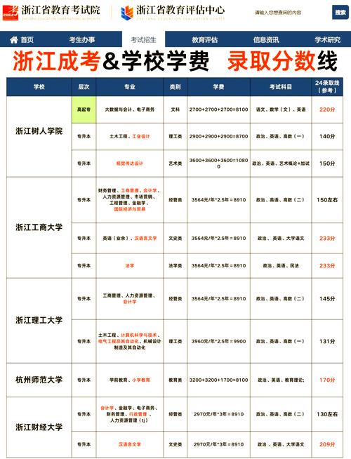 浙江農林大學分數線_浙江農林大學天津最低錄取分數線 2024_浙江農林大學熱門專業推薦