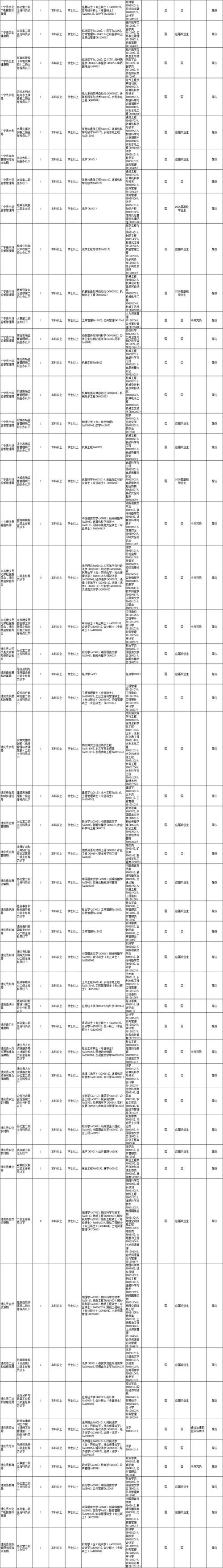 廣東省考時間2021考試時間_廣東省公務員考試報名條件_2021年廣東省公務員考試時間表