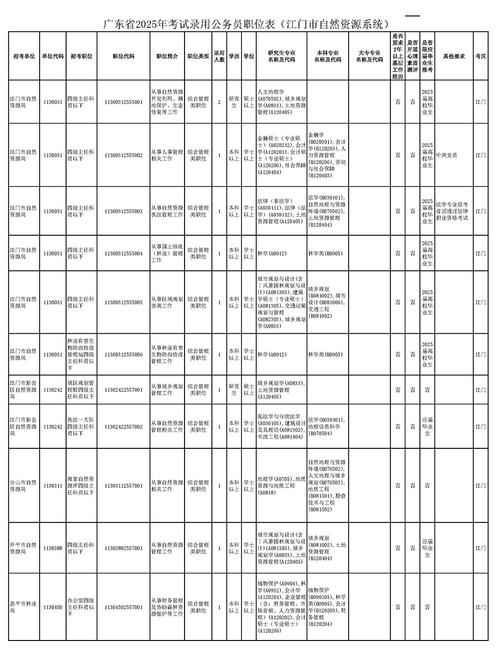 廣東省考時間2021考試時間_2021年廣東省公務員考試時間表_廣東省公務員考試報名條件