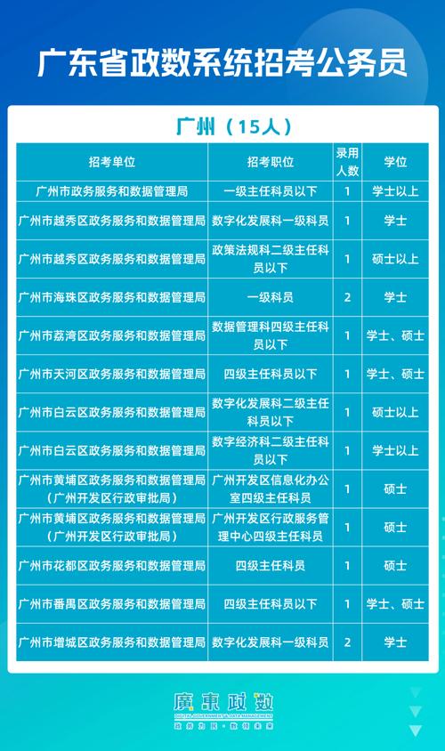 2021年廣東省公務員考試時間表_廣東省考時間2021考試時間_廣東省公務員考試報名條件