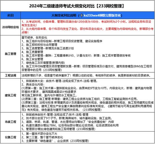 2024二級建造師考試報名條件_北京市二級建造師考試報名流程_二建報名時間2020
