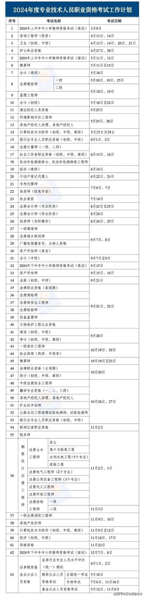 二建報名時間2020_2024二級建造師考試報名條件_北京市二級建造師考試報名流程