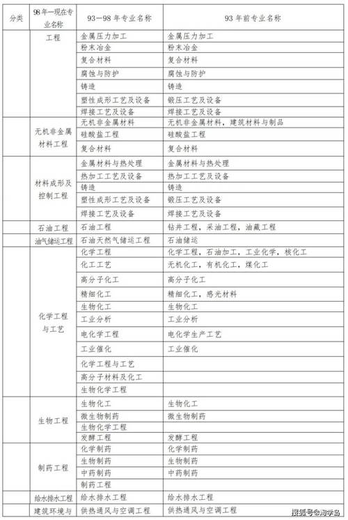 北京市二級建造師考試報名流程_2024二級建造師考試報名條件_二建報名時間2020