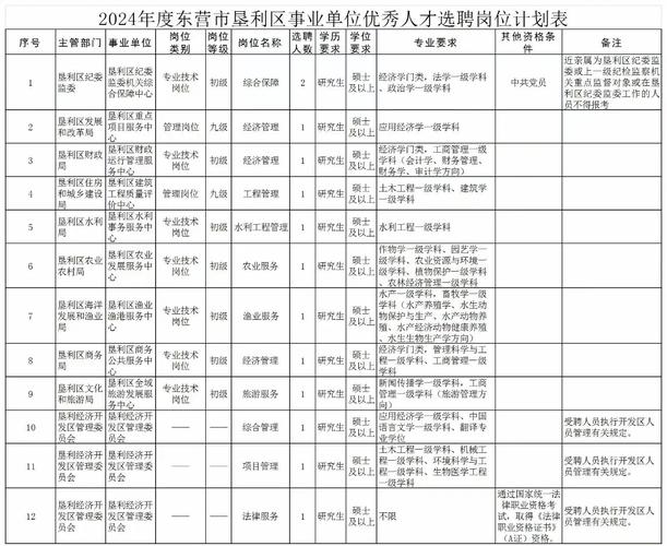 東營市人才引進政策_2021東營市雙百引才計劃_東營市人事考試信息網(wǎng)