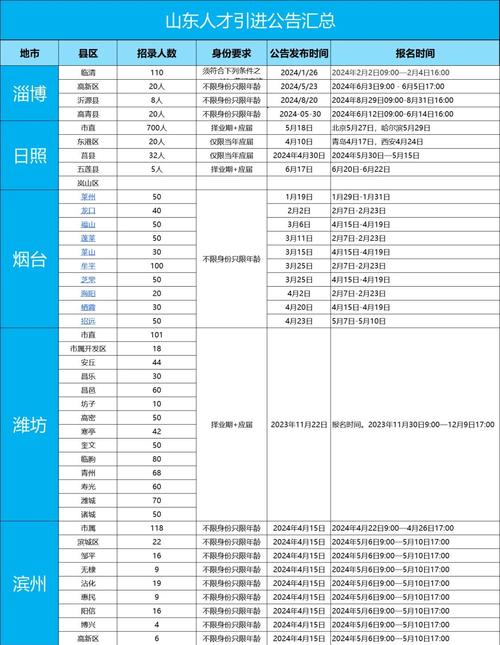 2021東營市雙百引才計劃_東營市人才引進政策_東營市人事考試信息網(wǎng)