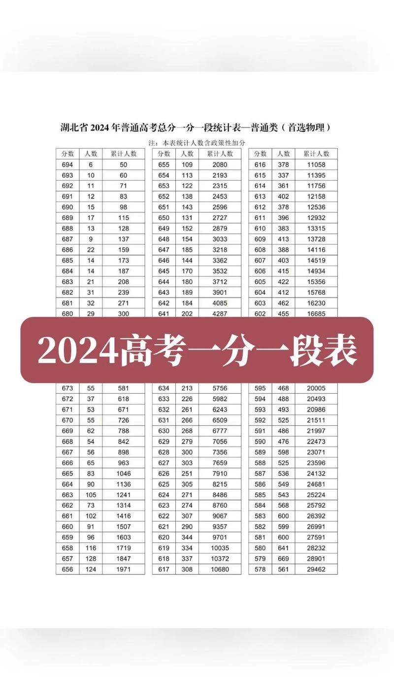 平行志愿投檔原則_高校專項計劃報名入口(官網(wǎng))_湖北省高考一分一段表查詢?nèi)肟?/></p>
<p>請注意：在微信中搜索“武漢本地寶”公眾號，關(guān)注后，在對話框中輸入“高考”，即可獲取2025年湖北高考科目的時間安排、成績查詢的具體時間、入口和流程、分數(shù)線、一分一段表、志愿填報的時間、入口以及錄取的相關(guān)安排（信息將不斷更新）。</p>
<p>手機訪問?武漢本地寶首頁</p>
<p>相關(guān)內(nèi)容：湖北高考一分一段查詢、湖北高考成績公布、2025年湖北<a href='http://m.extremelittle.com/kaoyan/2024/129165.html' title=