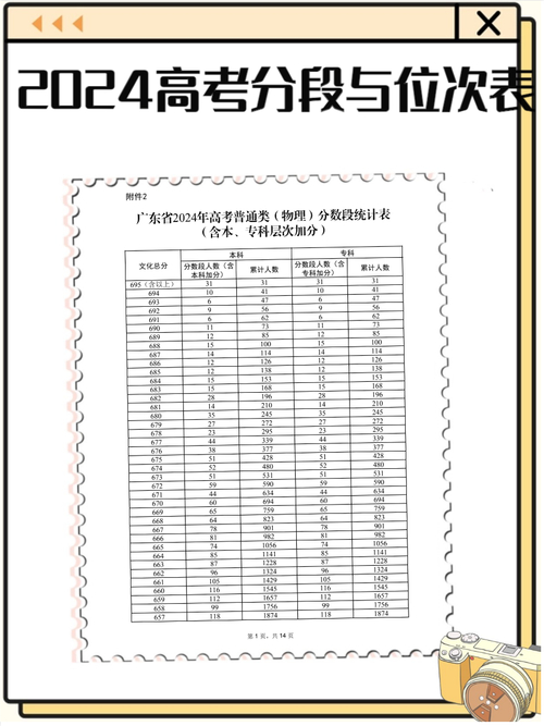 平行志愿投檔原則_湖北省高考一分一段表查詢?nèi)肟赺高校專項計劃報名入口(官網(wǎng))