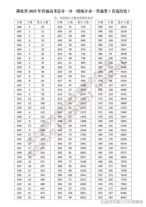 湖北省高考一分一段表查詢?nèi)肟赺平行志愿投檔原則_高校專項計劃報名入口(官網(wǎng))