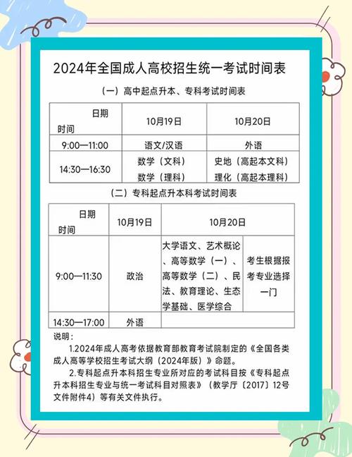 福建省成人高考網上報名系統_2022年福建省成人高考報名時間_福建成人高考成績查詢