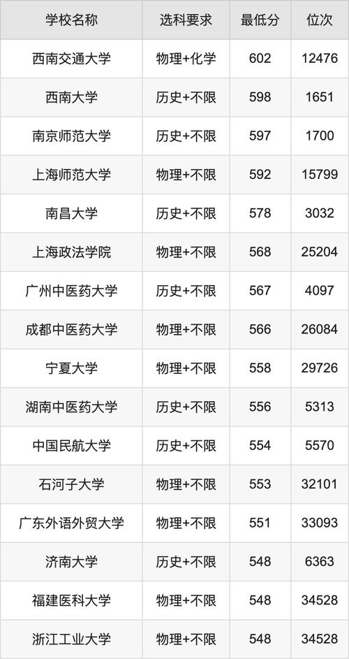 2025年應用心理學復試名單_2024年心理學專業大學錄取分數線（所有專業分數線一覽表公布）_中科院心理學所考研錄取分析