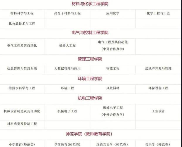徐州工程學院各專業(yè)收費標準_徐州工程學院教務處_徐州工程學院學費標準