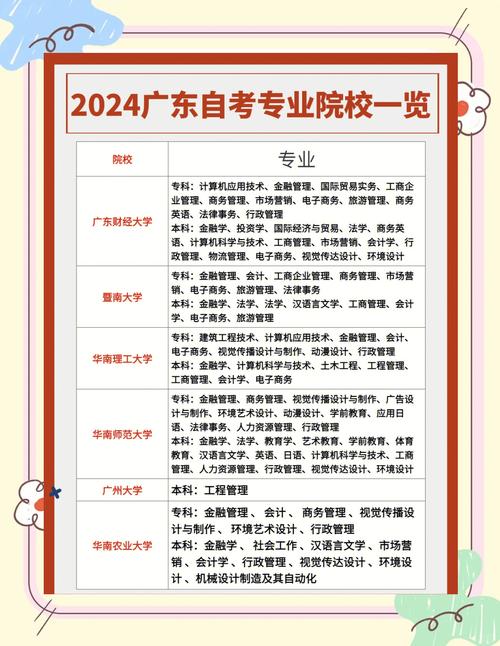 廣東外語(yǔ)外貿(mào)大學(xué)自考_廣外自考畢業(yè)時(shí)間_2024廣外自考報(bào)名條件