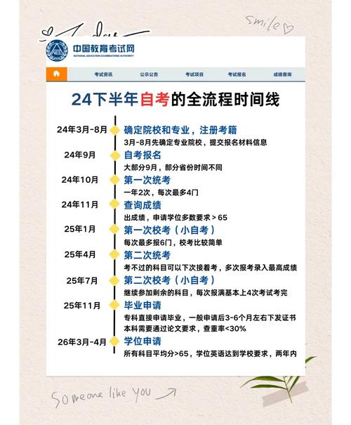 廣東外語(yǔ)外貿(mào)大學(xué)自考_2024廣外自考報(bào)名條件_廣外自考畢業(yè)時(shí)間