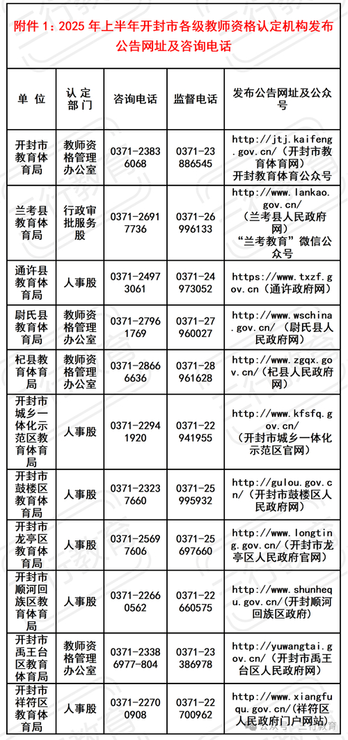 教師資格認定公告_河南省普通話成績查詢_開封市2022年下半年中小學教師資格認定