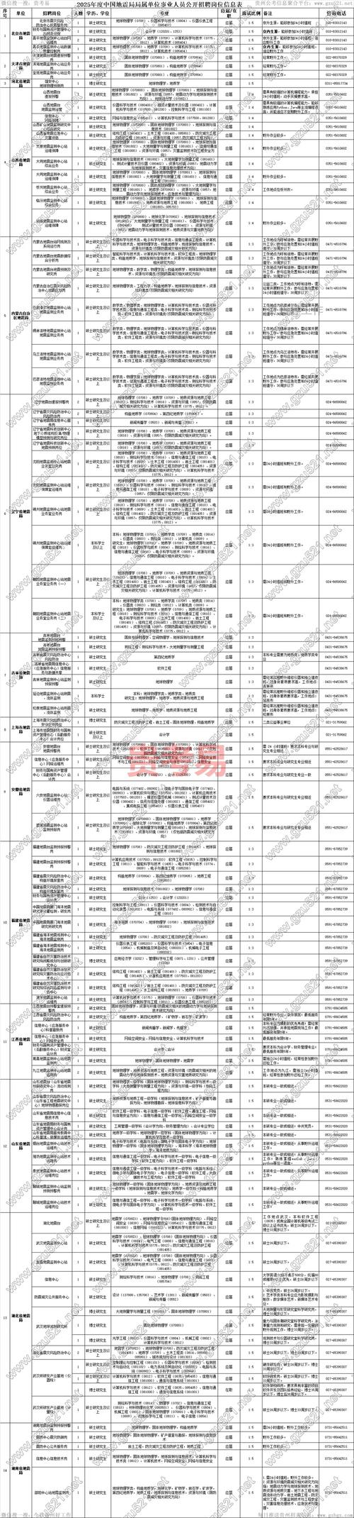 貴州2025年事業(yè)單位招聘_貴州人考試信息網(wǎng) 貴州163_貴州特崗教師招聘公告