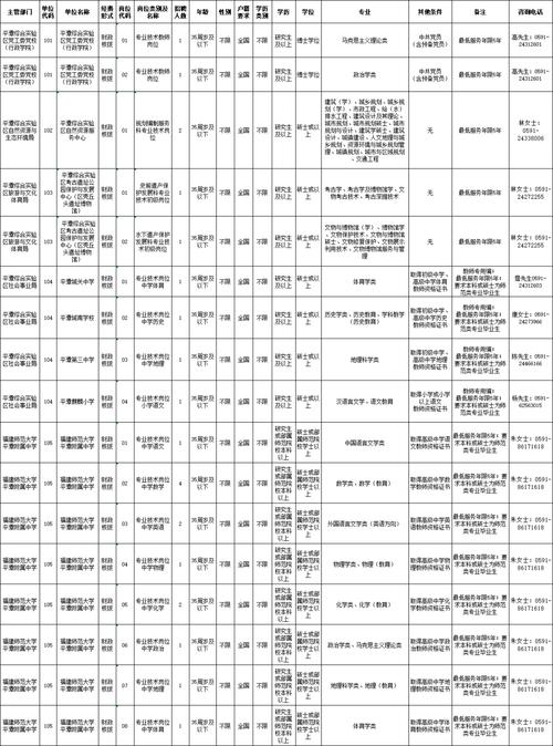 國家公務員考試準考證打印入口_2025年上饒事業單位面試公告_上饒市事業單位招聘資格審核名單